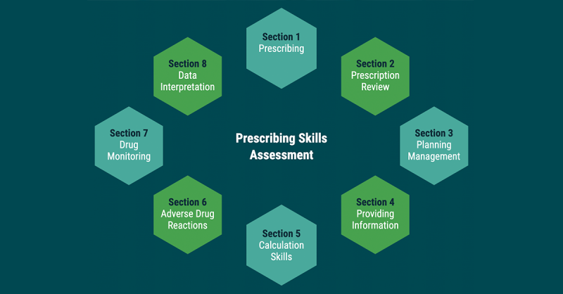 prescribing skills assessment